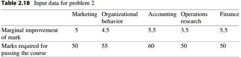 1924_Table 2.18.png